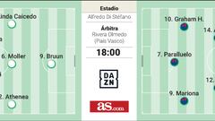 Alineaciones posibles de Real Madrid y Barcelona hoy en el Clásico de la Liga F.