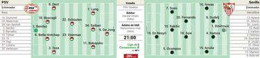 Alineaci¨®n posible del Sevilla hoy en Champions contra el PSV