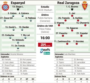 Miedo contra pnico: Espanyol y Zaragoza precisan reaccionar