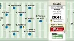 Drogba es la amenaza de un Chelsea con algunas dudas