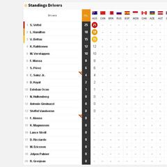 F1 standings after Australian GP