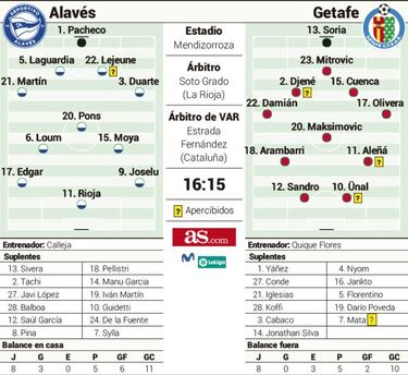 Duelo directo por la permanencia