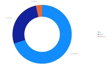 Mapa de casos y muertes por coronavirus por departamentos en Colombia: hoy, 28 de noviembre