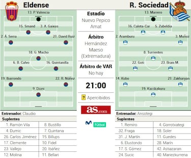 El primer día de Ansotegi frente al sueño del Eldense