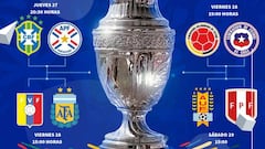 Así es el duro camino al título de la Copa América Brasil 2019