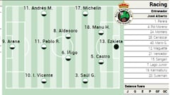 Alineación posible del Racing contra el Oviedo en el Tartiere
