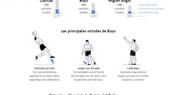 El retrato gráfico de Roberto Carlos, la zurda del Madrid y Brasil
