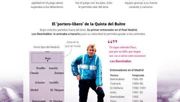 La figura de Buyo a través de este gráfico: un portero diferente