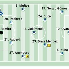 Alineación posible de la Real contra el Villarreal en LaLiga EA Sports