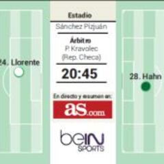 Con el Mönchengladbach vuelven las estrellas a Sevilla