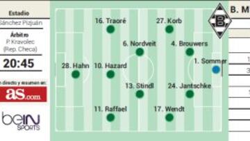 Con el Mönchengladbach vuelven las estrellas a Sevilla