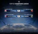 Partidazos en las semifinales de la UEFA Champions League