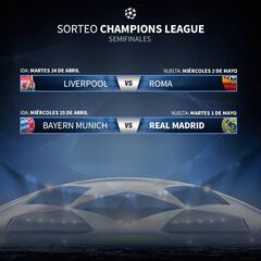 Bayern Múnich-Real Madrid y Liverpool-Roma, semifinales