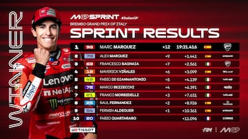 Resultados MotoGP: parrilla de salida y esprint del GP de Italia