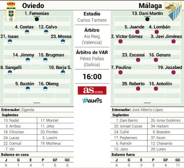 Oviedo y Málaga, a por el paso pendiente