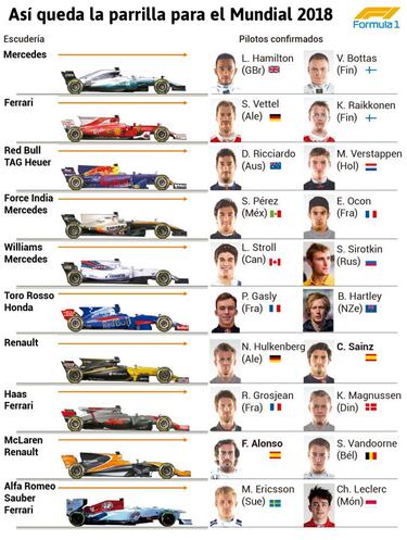 Oficial: Sirotkin, piloto titular de Williams y Kubica, reserva