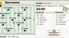 Martino no quiere ningún susto en el trámite ante el Cartagena