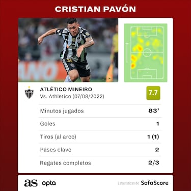 Cristián Pavón ya marca con Mineiro