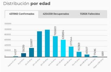 Mapa de casos y muertes por coronavirus por departamentos en Colombia: hoy, 12 de julio