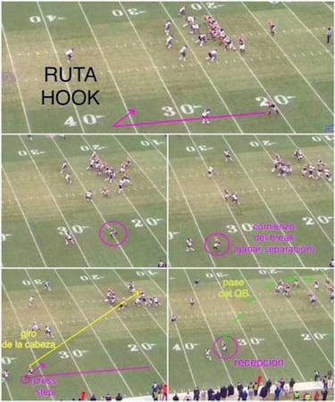 LECCIONES DE FOOTBALL: rutas y bloqueos de los receptores