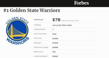 Los propietarios de Golden State Warriors, atrados por el Espanyol