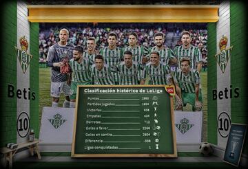 Betis.