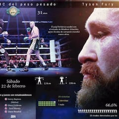 Wilder y Fury saldan cuentas
