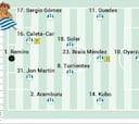 Alineación posible de la Real Sociedad ante el Barcelona en LaLiga EA Sports