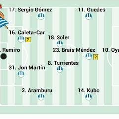 Alineación posible de la Real Sociedad ante el Barcelona en LaLiga EA Sports