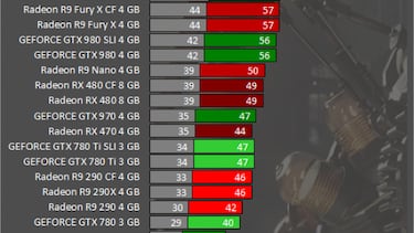 Dishonored 2 tiene graves problemas de rendimiento en PC