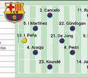 Alineación confirmada del Barcelona contra el Oporto hoy en la Champions