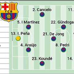 Alineación confirmada del Barcelona contra el Oporto hoy en la Champions