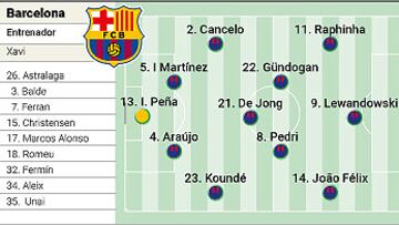 Alineación confirmada del Barcelona contra el Oporto hoy en la Champions