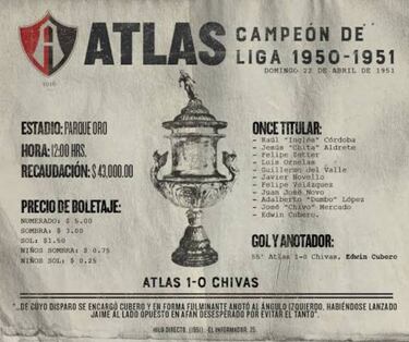 Se cumplen 68 años de la única vez que Atlas levanto un título