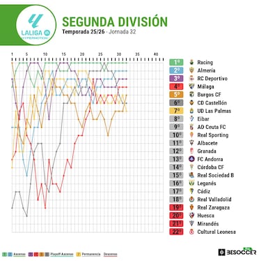 Las Palmas rompe el cántaro