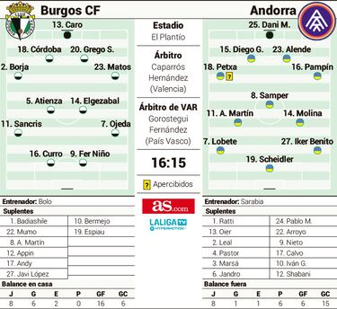 El fútbol control de Sarabia amenaza el fortín de Bolo
