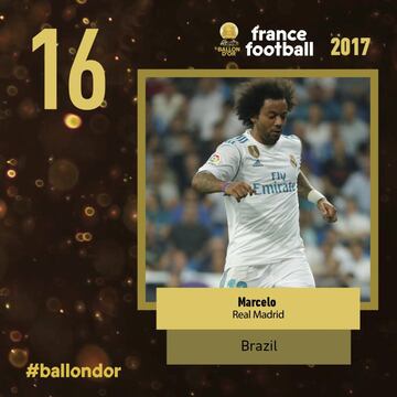 2017 Ballon d'Or: results in full as Cristiano Ronaldo wins award