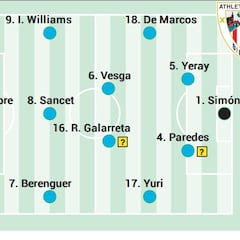 Alineación posible del Athletic ante el Almería en LaLiga EA Sports