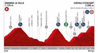 Nairo y Chaves, a cambiar lo de 2015 en Cortals d'Encamp