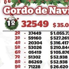 Sorteo Gordo de Navidad: cómo y dónde comprar lotería online