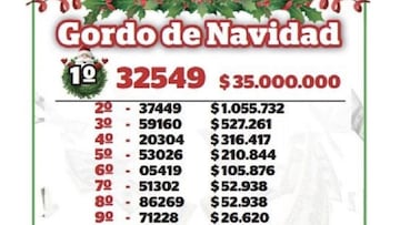 Sorteo Gordo de Navidad: cómo y dónde comprar lotería online