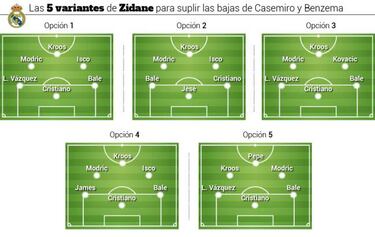 Las 5 variantes de Zidane para suplir a Casemiro y Benzema