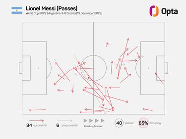 Un Messi de leyenda