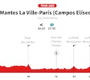 Tour de Francia 2025 hoy, etapa 21: horario, perfil y recorrido
