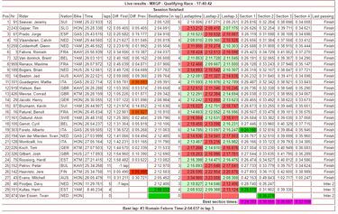 Seewer sigue de dulce