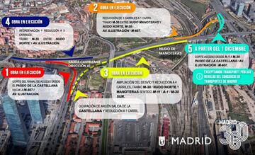 Cortado el acceso a la M-30 desde la A-1: estas son las alternativas que tienes.