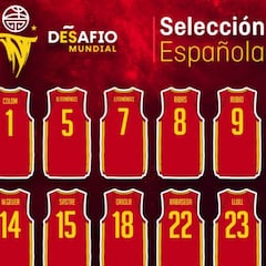 Estos son los dorsales de España de cara al Mundial de China 2019