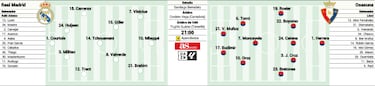 Alineación posible del Real Madrid hoy frente a Osasuna en la jornada 1 de LaLiga EA Sports 5 Alineación posible del Real Madrid hoy frente a Osasuna en la jornada 1 de LaLiga EA Sports