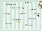 Posible alineación del Real Madrid contra el Benfica en Champions