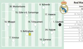 Posible alineación del Real Madrid contra el Benfica en Champions